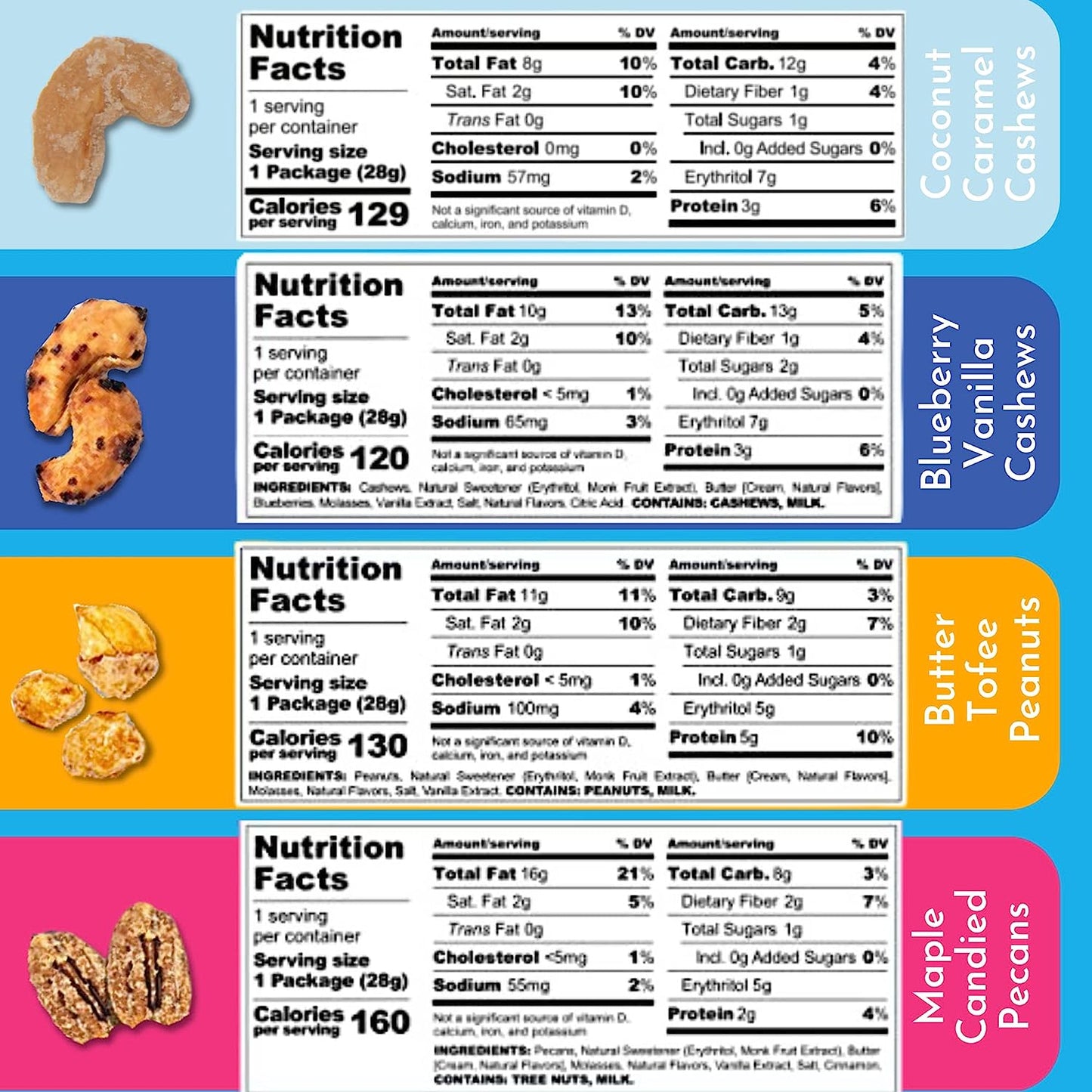Keto Farms, Keto Nuts - Healthy Trail Mix, (1-4g Net Carb) Candied Nuts Snack Packs- inlcudes 8