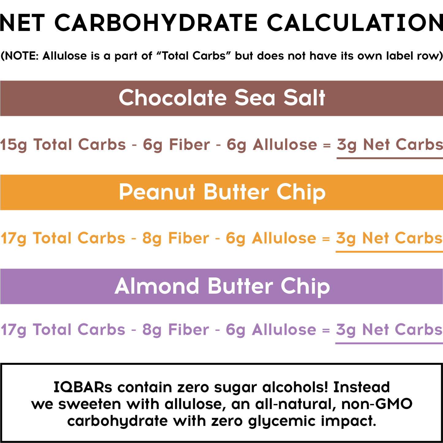 IQBAR Chocolate Lovers Bundle - 36 Bars - Keto, GF, Non-GMO