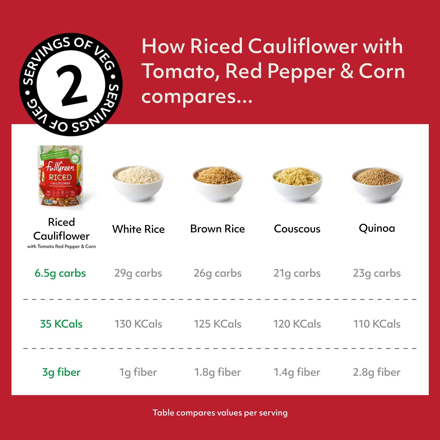 Fullgreen Riced Cauliflower with Tomato, Red Pepper & Corn, Non-GMO, No Preservatives - Pack of 6
