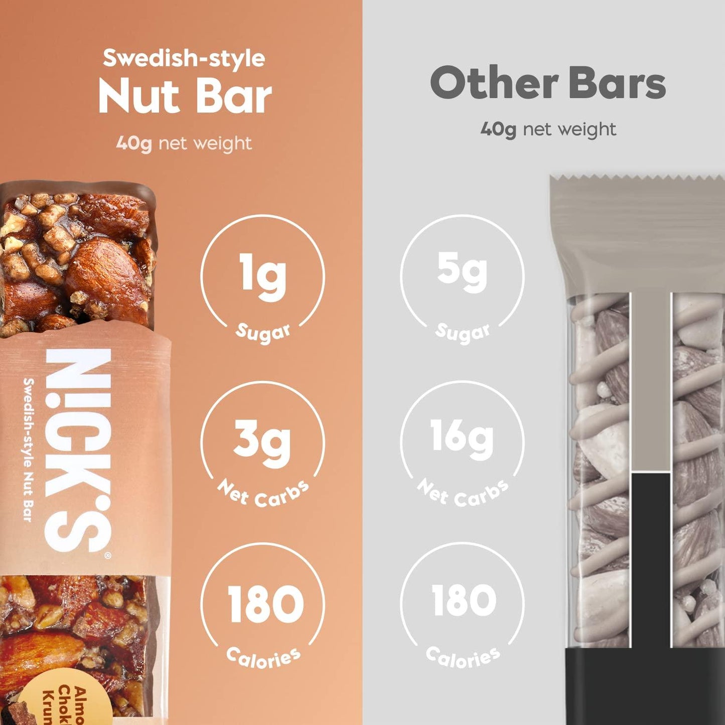 Nick's Nut Snack Bars Almond Chocolate - Low Carb Keto Friendly Snacks, No Added Sugar - Pack of 30