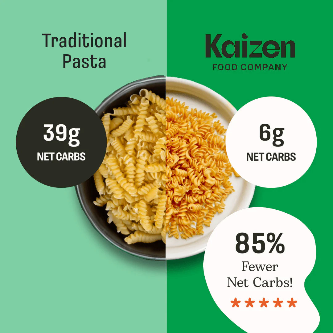 Kaizen Low Carb Radiatori Pasta - High Protein (20g), Keto Friendly, Gluten-Free, Grain Free, Kosher, Plant-Based - Pack of 2