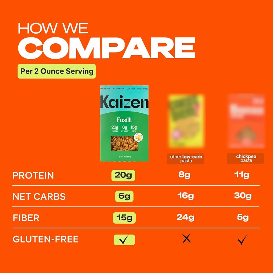 Kaizen Low Carb Fusilli Pasta - High Protein (20g), Keto Friendly, Gluten-Free, Grain Free, Kosher, Plant-Based - Pack of 2