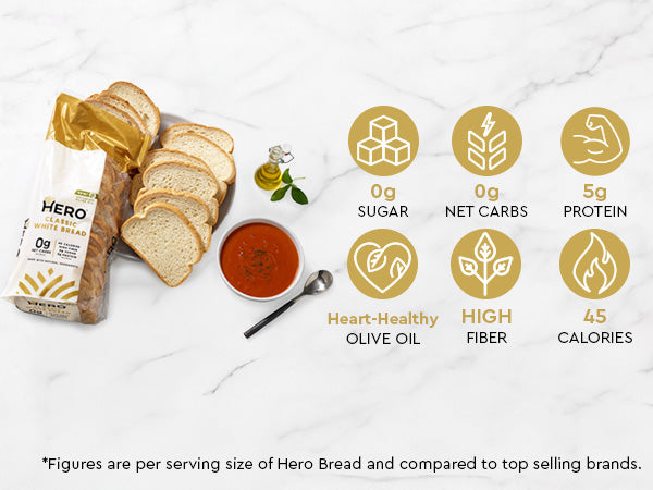 Hero Classic White Bread — Delicious Bread with 0g Net Carb, 0g Sugar, Tastes Like Regular Bread | Low Carb & Keto Friendly Bread Loaf - 15 Slices/Loaf, 2 Loaves