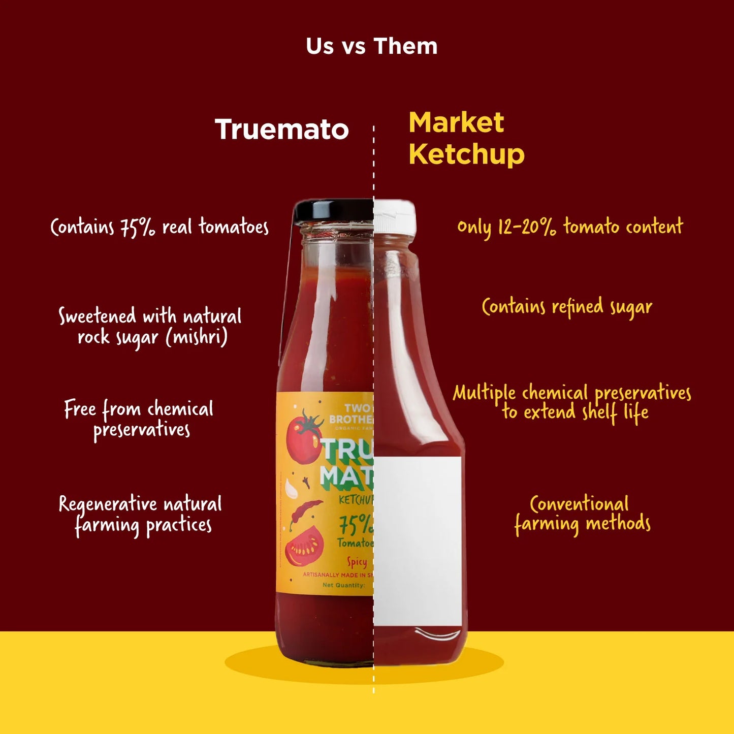 Truemato Ketchup - Made from 75% Tomatoes | No Refined Sugar, No Preservatives | No added colors, 21 oz - Pack of 2