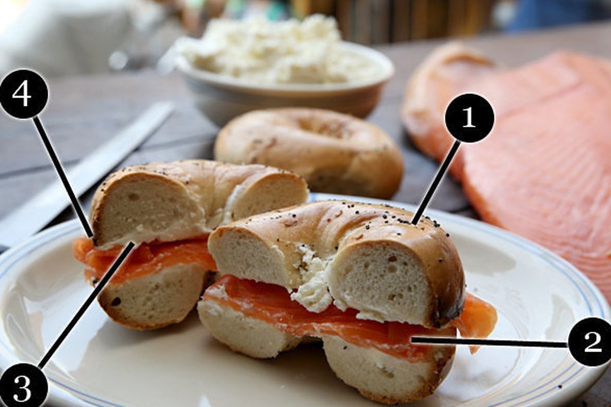 New York Brunch - Russ and Daughters