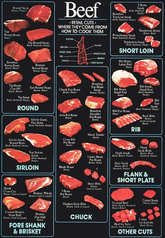 New Zealand Japanese 100% Grass Fed Wagyu Tenderloin - 5 lbs