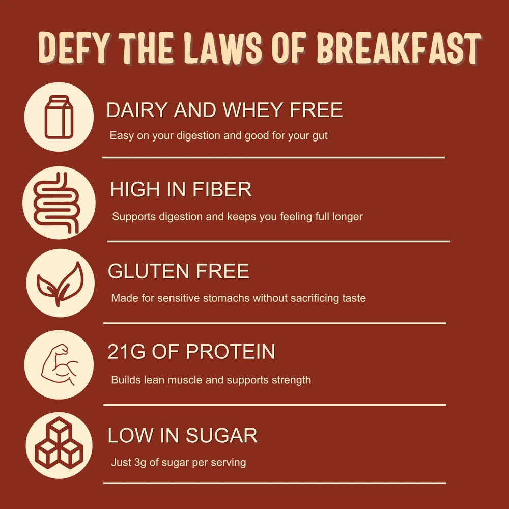An informational graphic with the headline 'DEFY THE LAWS OF BREAKFAST' on a dark reddish-brown background. Five feature points with icons are listed: dairy and whey free, high in fiber, gluten free, 21g of protein, and low in sugar.