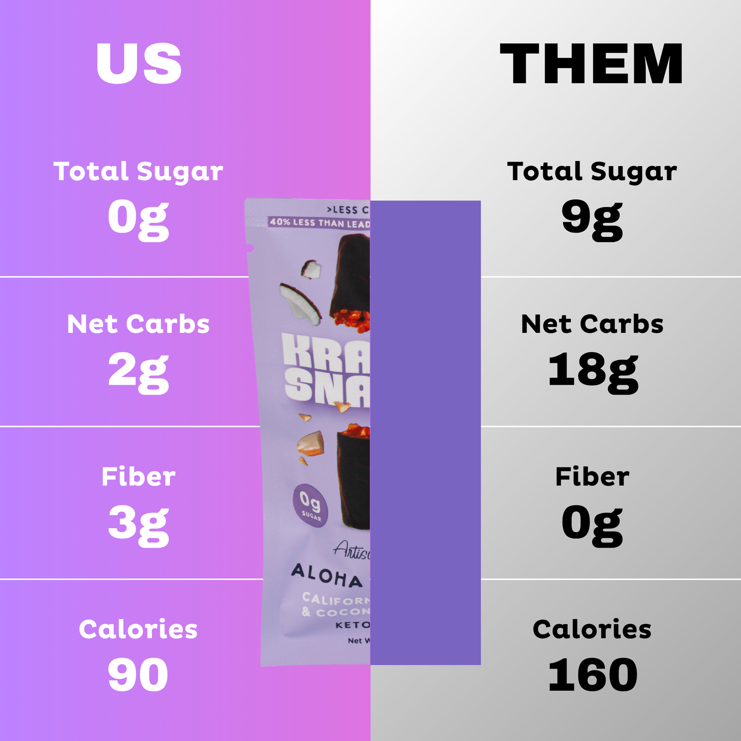 Dark Chocolate Aloha Caramel, 2g Net Carbs