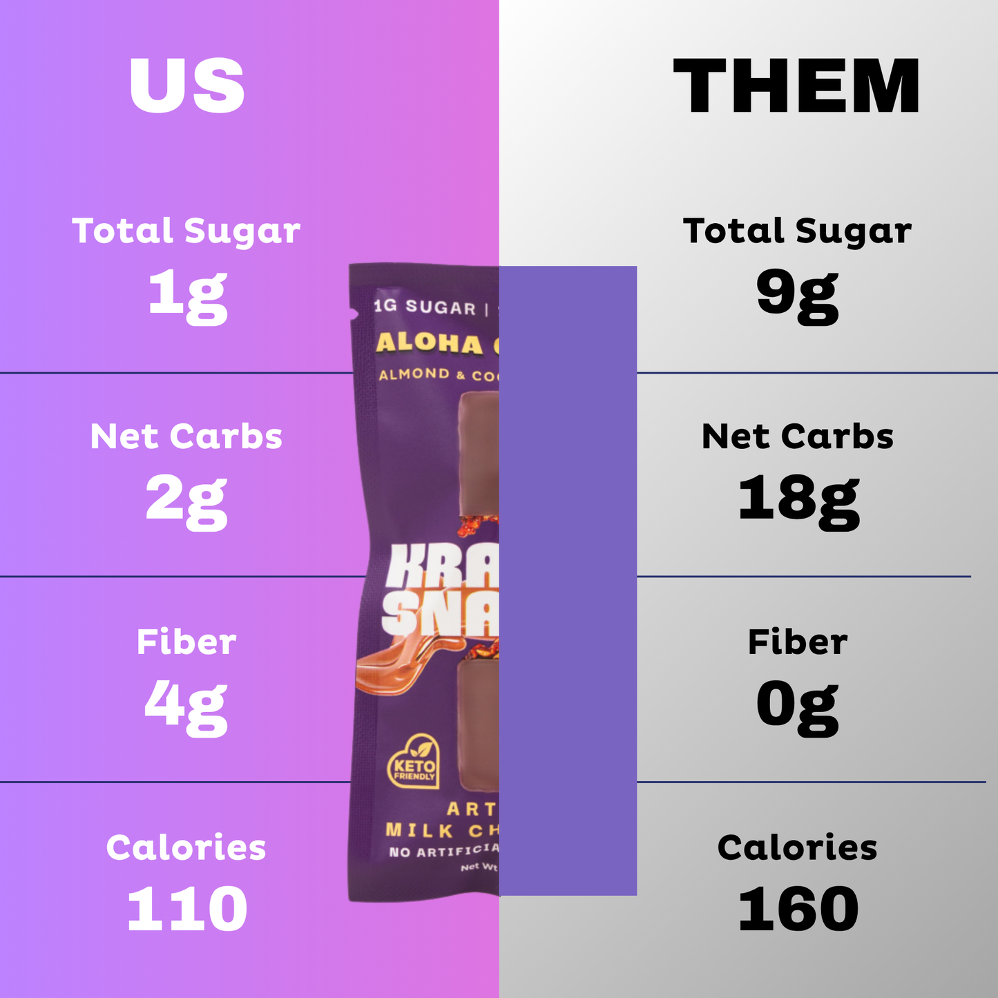 Milk Chocolate Aloha Caramel, 2g Net Carbs