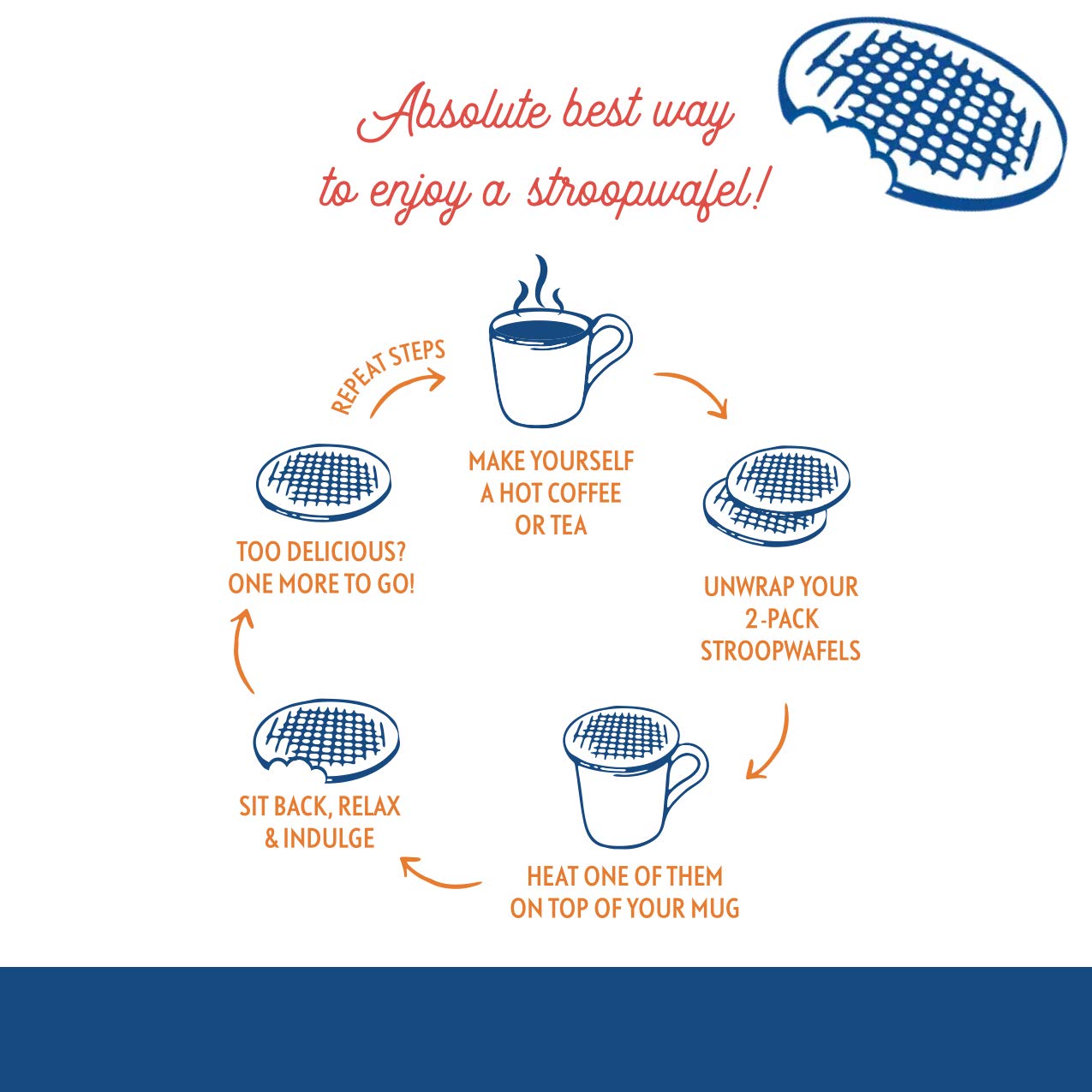 Stroop Club Authentic Gluten Free Stroopwafel w/ Dutch Caramel - 24 Wafels