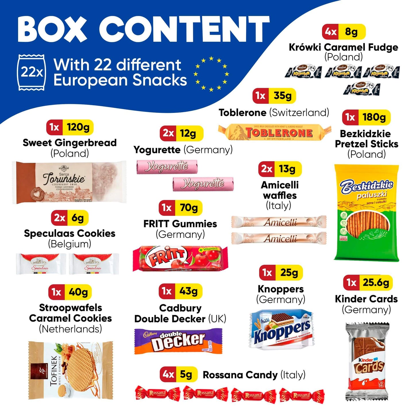 Viral European Snack Box - 22 Authentic International Treats from 7 Countries