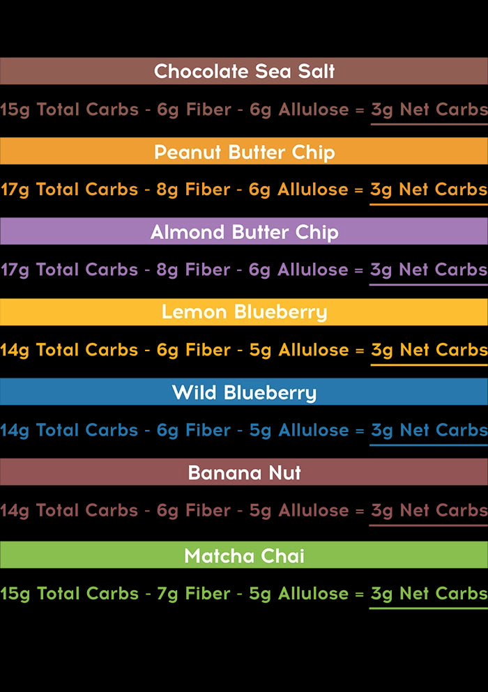 IQBAR 7 Bar Sampler - Keto, GF, Non-GMO