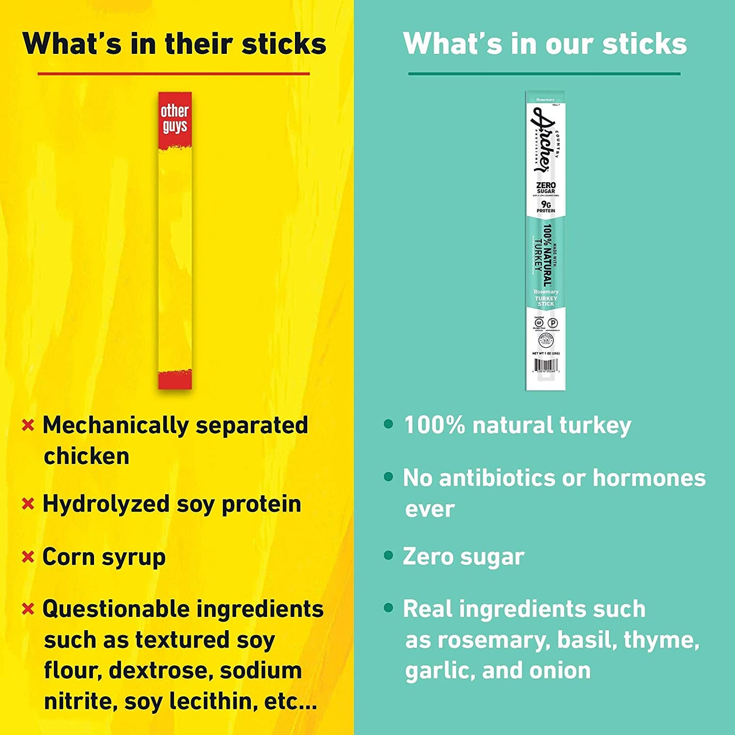 Natural Rosemary Turkey Sticks - Gluten Free Keto - Pack of 36