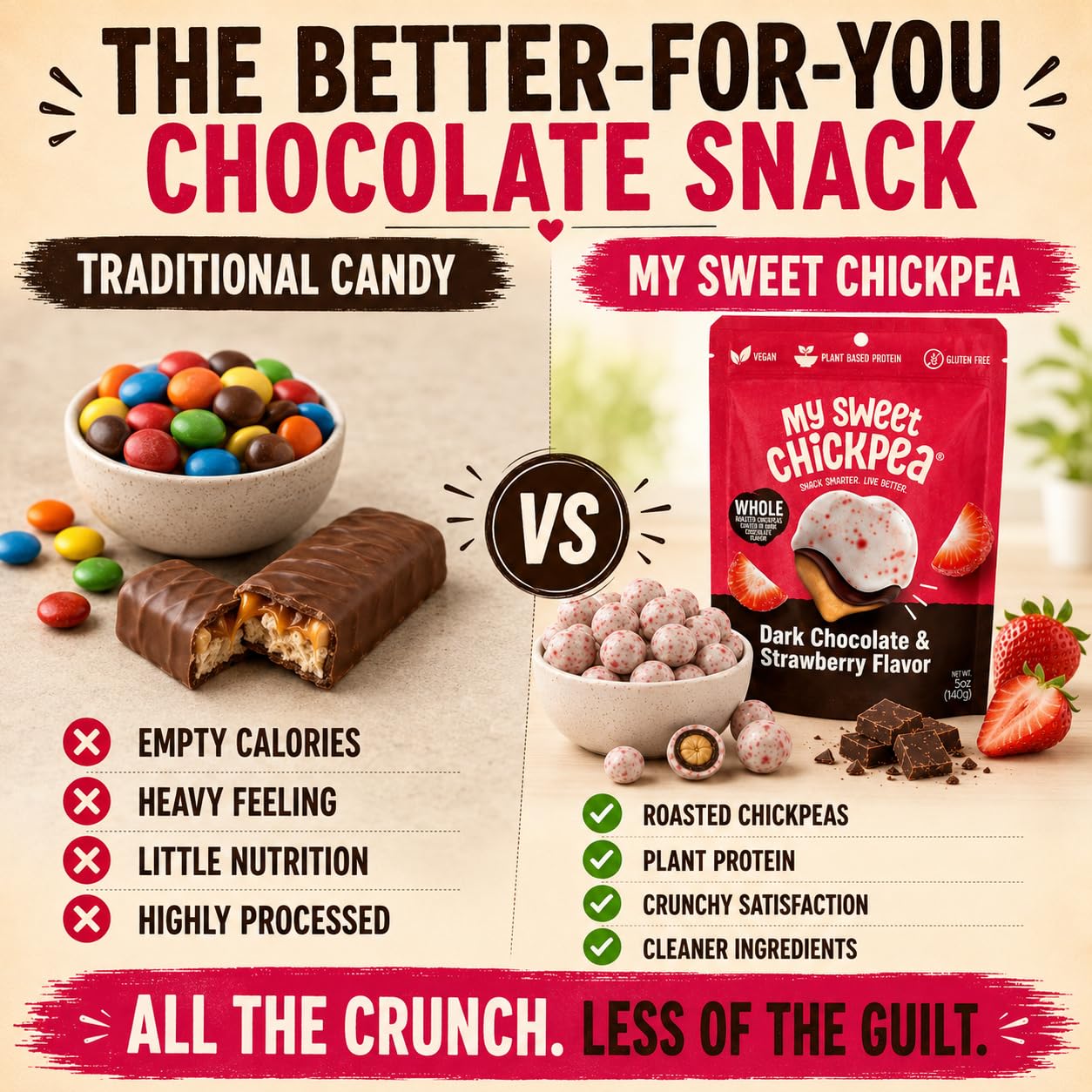 My Sweet Chickpea Chocolate Covered Chickpeas Variety Pack  (4-Pack: Dark Chocolate, Coconut, Cappuccino & Strawberry)