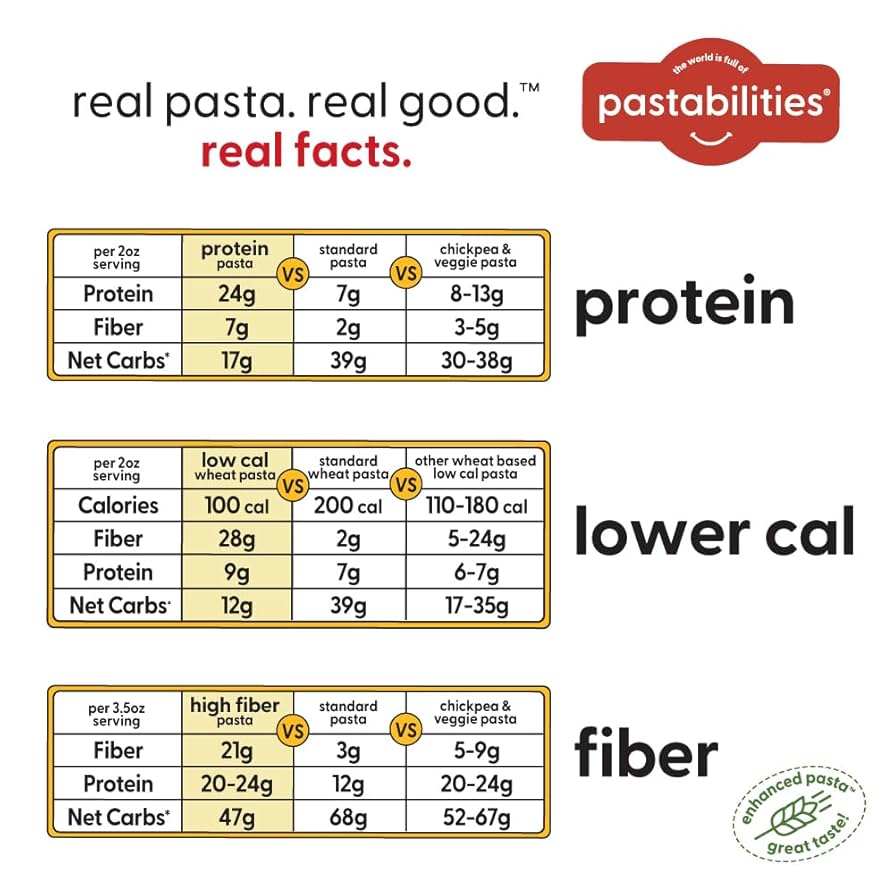 Pastabilities, Lower Calorie Pasta, Variety Pack - Penne & Ruffles – 100 Calories/Serving, 12g Net Carbs & High Fiber – Delicious & Nutritious Alternative to Traditional Pasta - Pack of 6