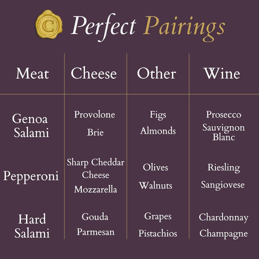 Colameco’s American Style Deli Selection TRIO Meats, Uncured Genoa, Uncured Pepperoni & Uncured Hard Salami