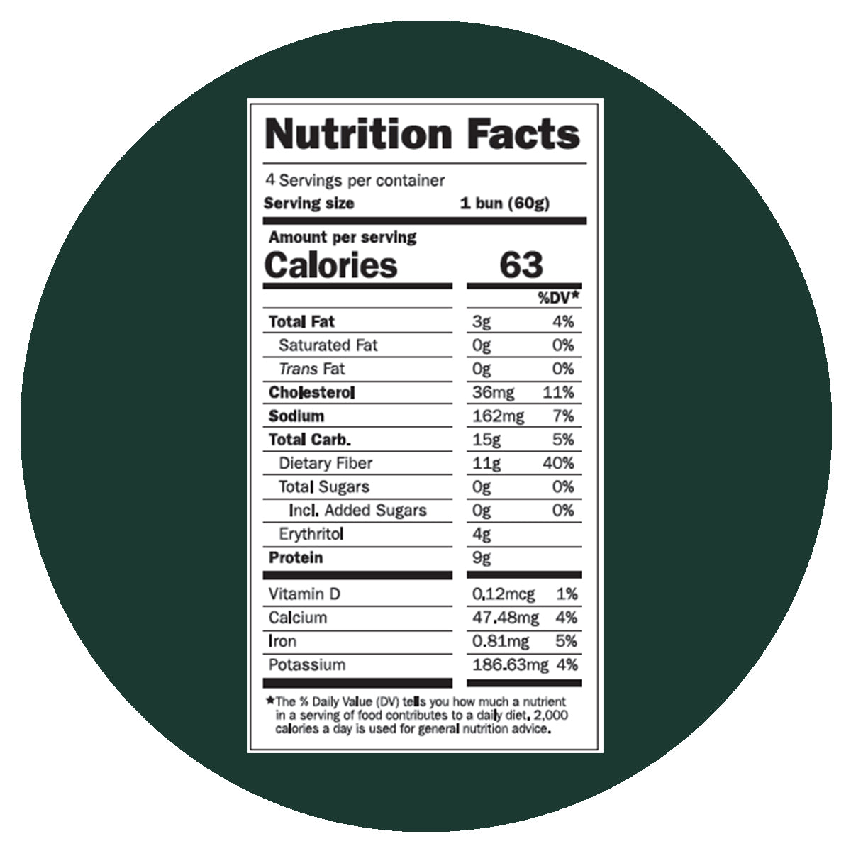 A Nutrition Facts label for a single bun, shown centered on a dark green circular background. The label indicates 63 calories per serving and lists nutrients such as total fat, cholesterol, sodium, total carb, sugars, and protein.