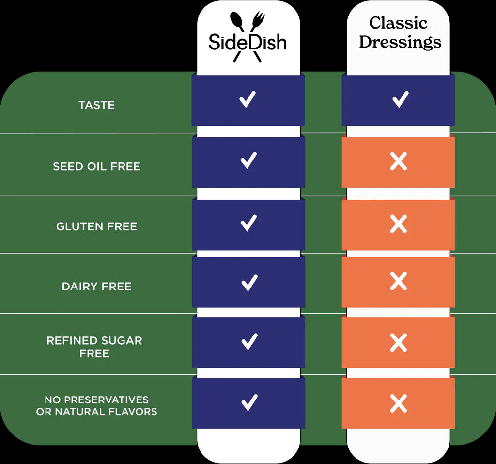 SideDish, Refined Sugar Free Salad Dressing, Seed Oil Free - Chipotle Ranch Salad Dressing - Pack of 3