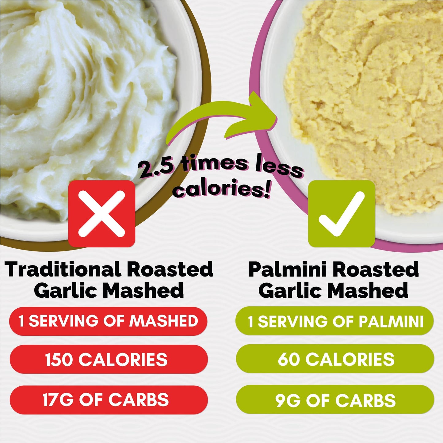 Palmini Roasted Garlic Mashed Low Carb, Low Calorie Hearts of Palm Mashed - 8 oz Pouch - Pack of 6