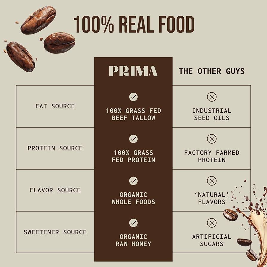 PRIMA ANCESTRAL PROTEIN BAR Grass Fed Protein Bars, Mocha - Seed Oil Free, Gluten Free, Low Carb Snacks - Pack of 7