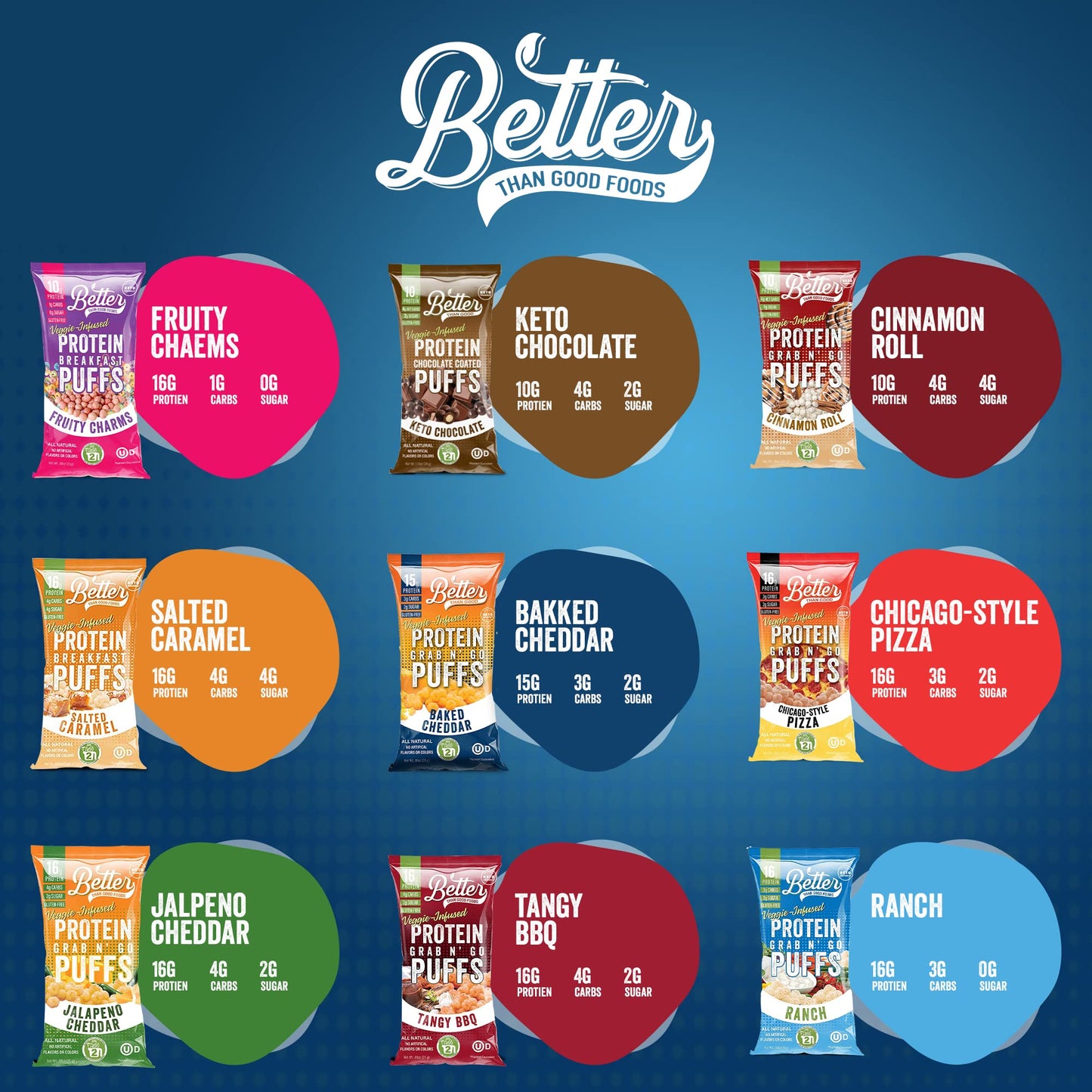 Better Than Good Sweet Puffs - Keto, Gluten-Free Protein Puffs - Paleo, Low Sugar, Low Calorie, Diabetic Friendly Snacks | Veggie Infused Protein Breakfast Puffs - Variety Pack of 8