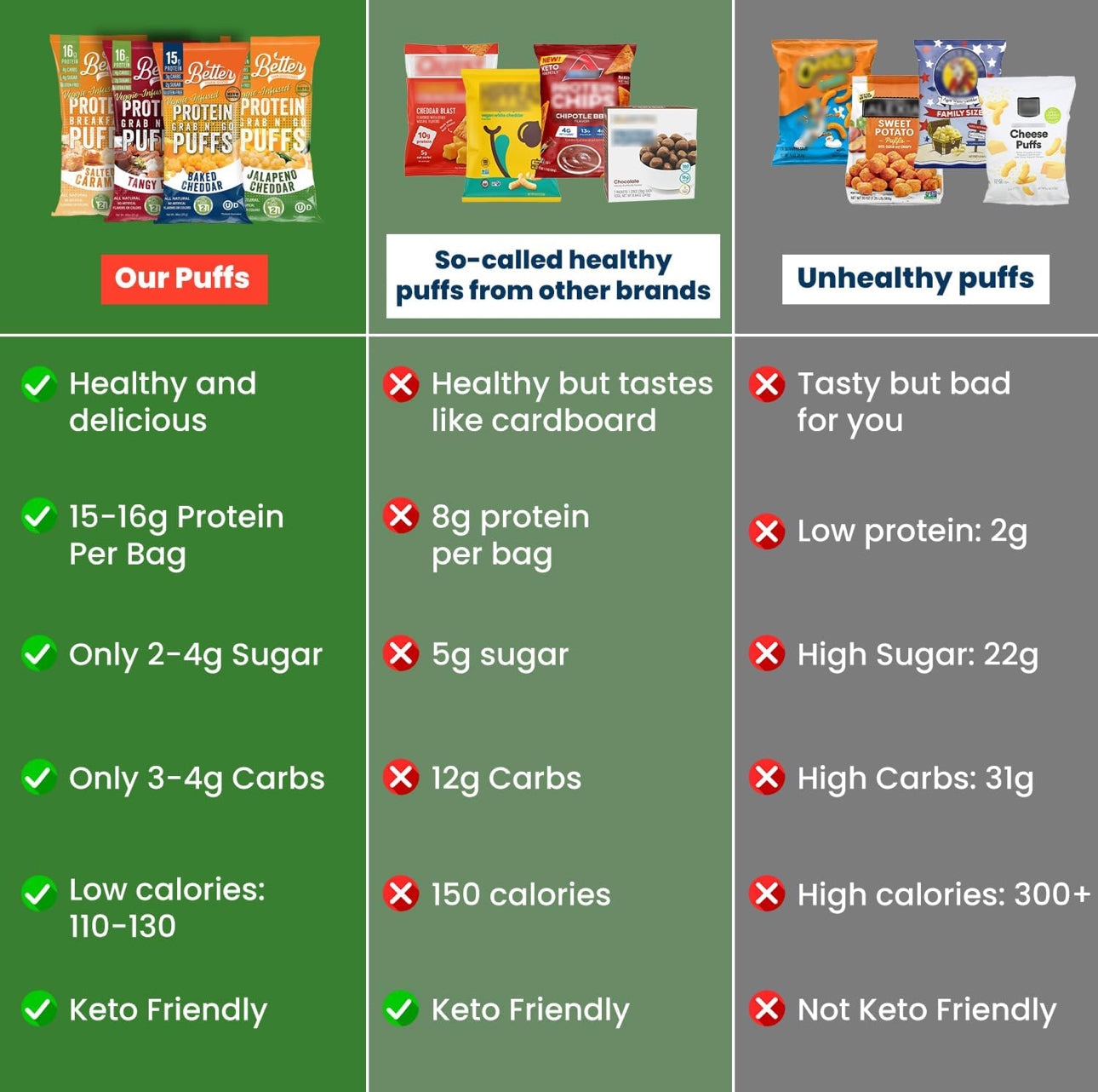 Better Than Good Savory Puffs - Keto, Gluten-Free Protein Puffs - Paleo, Low Sugar, Low Calorie, Diabetic Friendly Snacks | Veggie Infused Protein Breakfast Puffs - Variety Pack of 8