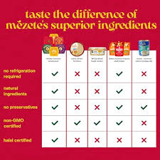 Mezete All Natural Hummus Dip Snacks Variety Pack | No Added Oils | Preservatives-Free | Halal | Vegan Dips & Spreads | Authentic Middle Eastern Taste | Great for Pita, Chips & Charcuterie - Pack of 6