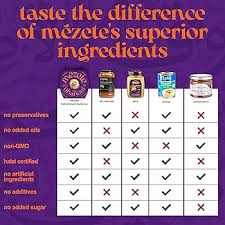 Mezete Roasted Eggplant Hummus Dip Spread Snack | No Added Oils | Preservatives-Free | Halal | Vegan Dips & Spreads | Authentic Middle Eastern Taste | Great for Pita, Chips & Charcuterie - Pack of 6