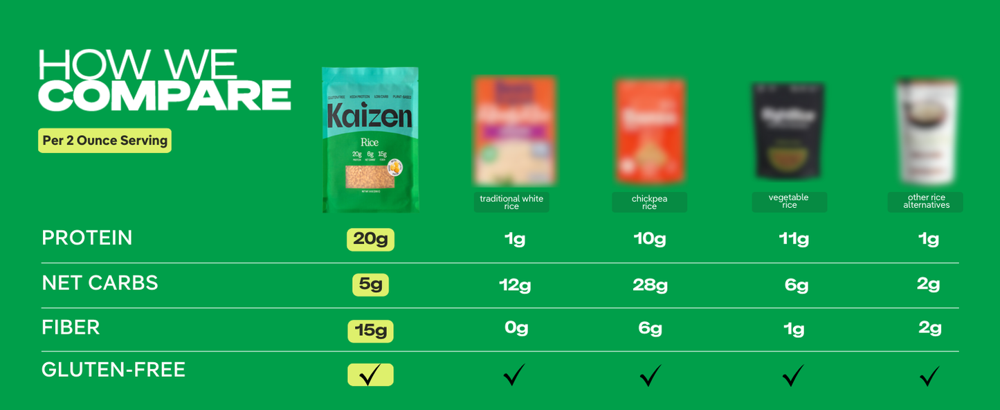 Kaizen Low Carb Keto Spanish Rice - High Protein (20g), Keto Friendly, Gluten-Free, Plant-Based - Pack of 3
