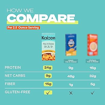 Kaizen Low Carb Mac & Cheese Pack - High Protein (24g), Keto Friendly, Gluten-Free, Plant-Based - Pack of 4
