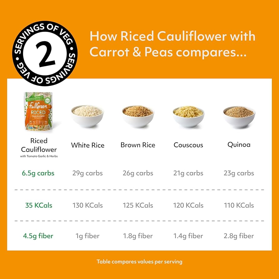 Fullgreen Riced Cauliflower with Carrots and Peas, Non-GMO, No Preservatives - Pack of 6
