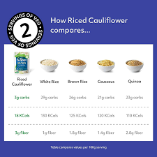 Fullgreen Cauliflower Rice - Low Carb, Non-GMO, No Preservatives - Pack of 6