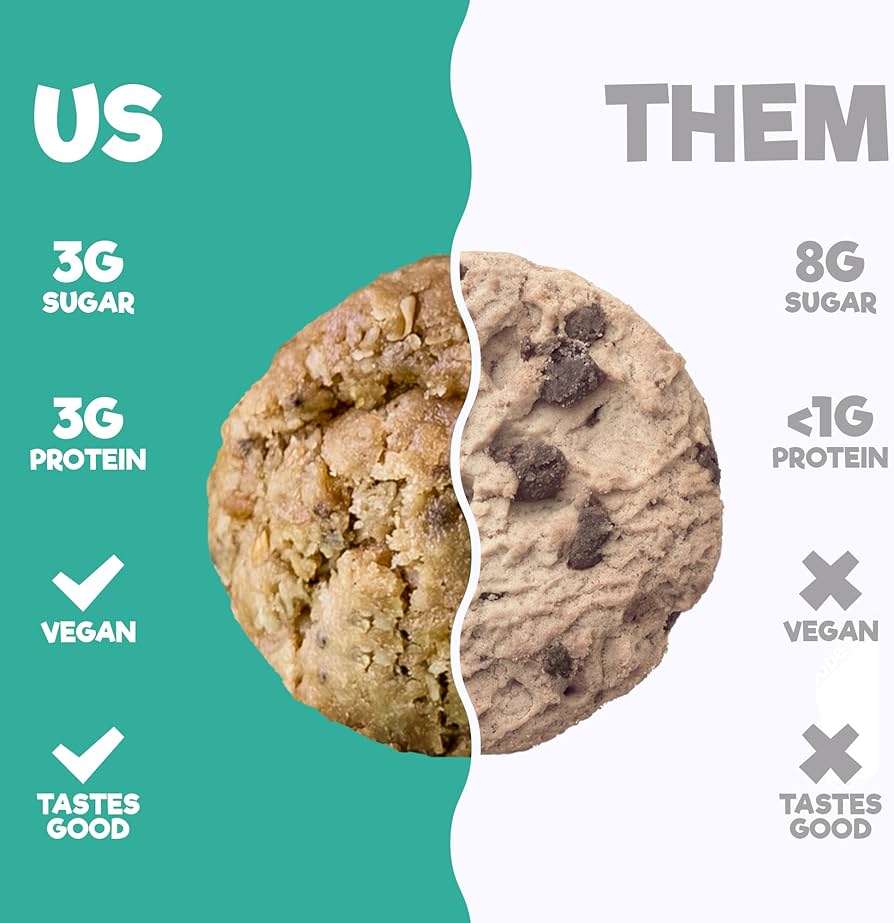 High Protein Cookie Dough Variety Pack - Gluten Free, Vegan - Chocolate Chip, What The Fudge, & Basic Batch - Pack of 3