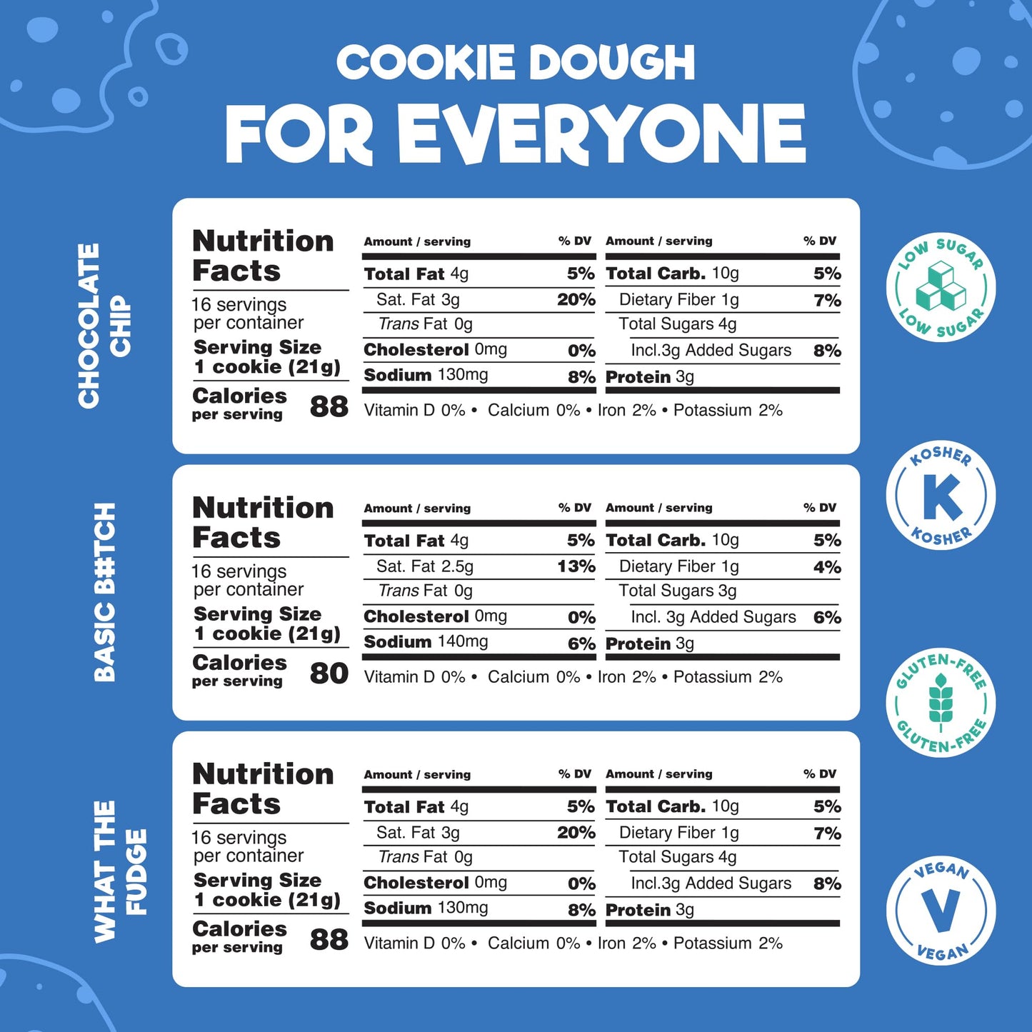 High Protein Cookie Dough Variety Pack - Gluten Free, Vegan - Chocolate Chip, What The Fudge, & Basic Batch - Pack of 3