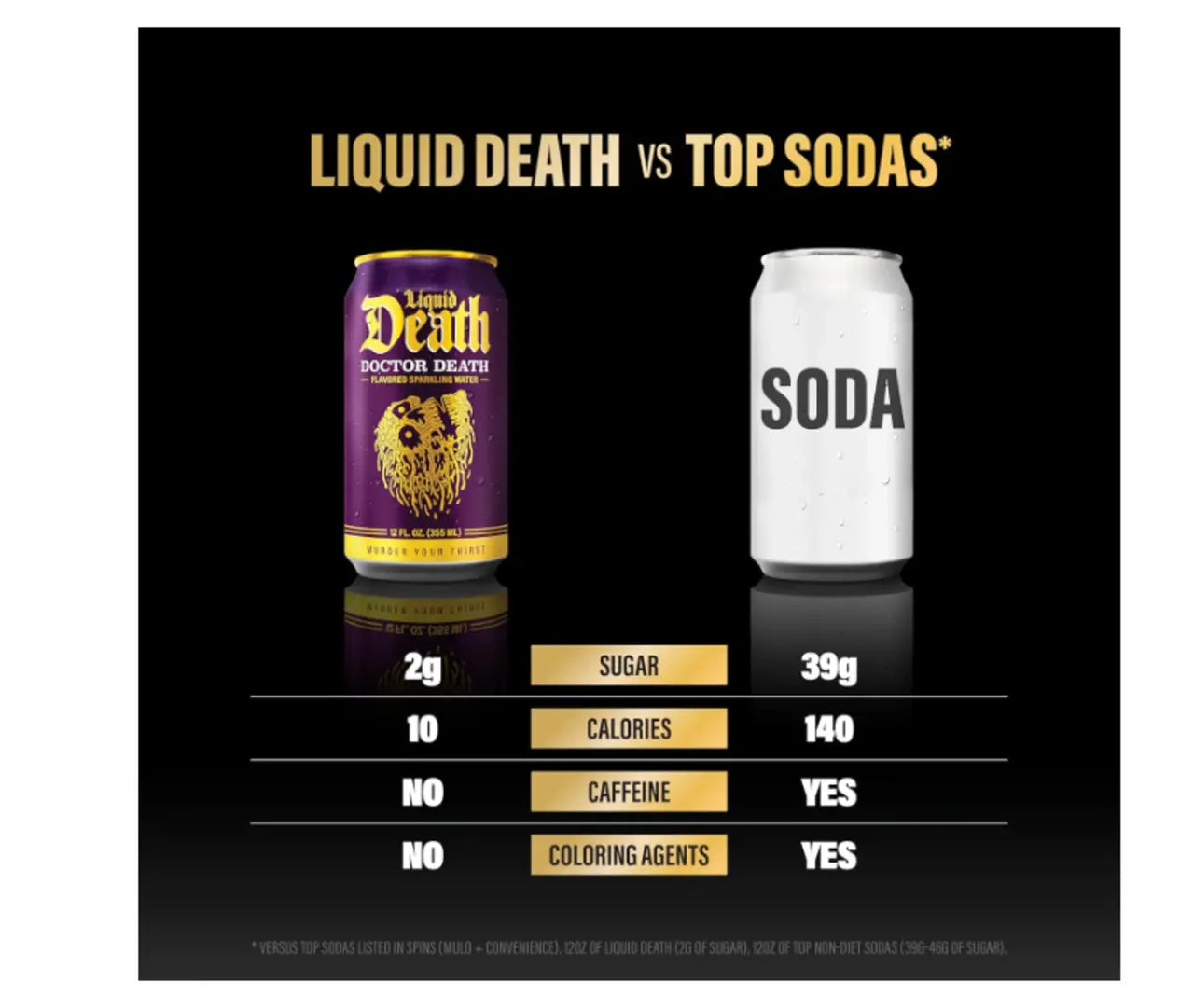 Liquid Death, Soda Flavored Sparkling Water Variety Pack - 12 Pack - 12 oz Cans