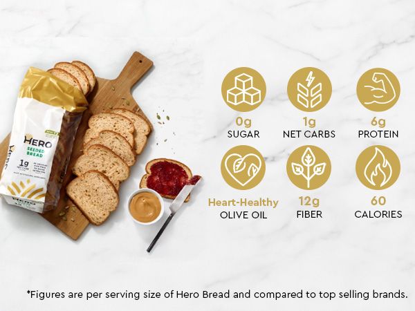 Hero Seeded Bread — Delicious Bread with 1g Net Carb, 0g Sugar, 60 Calories - 15 Slices/Loaf, 2 Loaves
