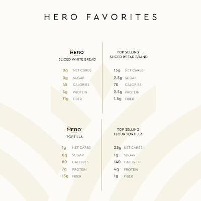 Hero Favorites Bundle — 0g Net Carb White Bread, 1g Net Carb Flour Tortilla | 0g Sugar, High Fiber
