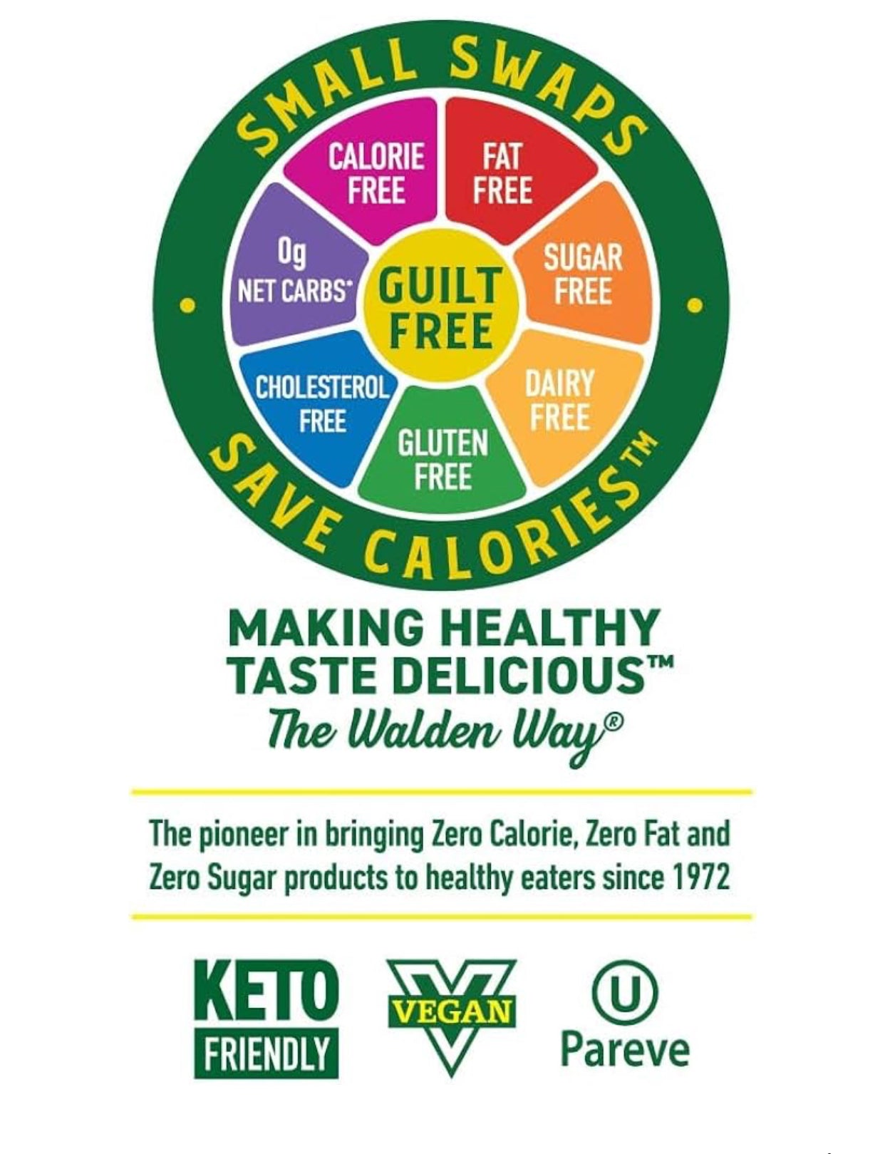 Walden Farms Pancake Syrup - Zero Calorie, Sugar-Free, Keto-Friendly, Low Carb, Gluten-Free, Vegan Maple Syrup Substitute for Pancakes, Waffles, French Toast, 12 oz - Pack of 2