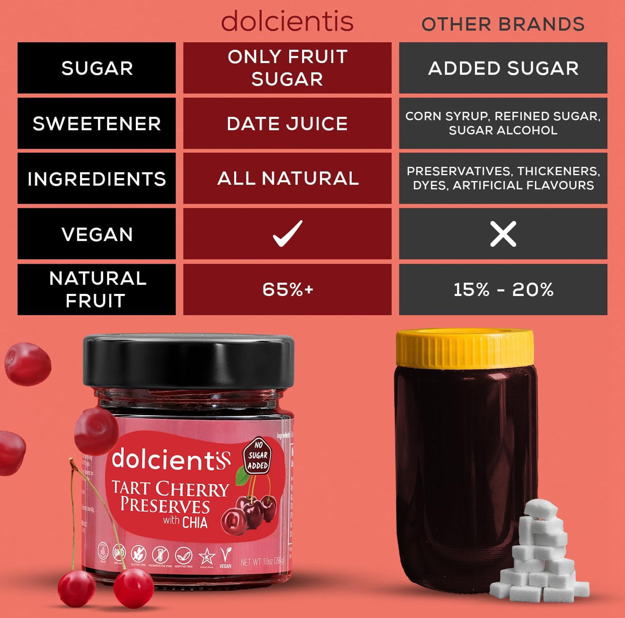 Dolcientis Preserves with Chia Seeds - Strawberry, Tart Cherry and Quince Preserves - 100% Natural, Sugar Free, Non GMO, Vegan, Gluten Free, Preservative Free Jelly, Additive Free, Low Calorie Paleo Friendly - Pack of 3