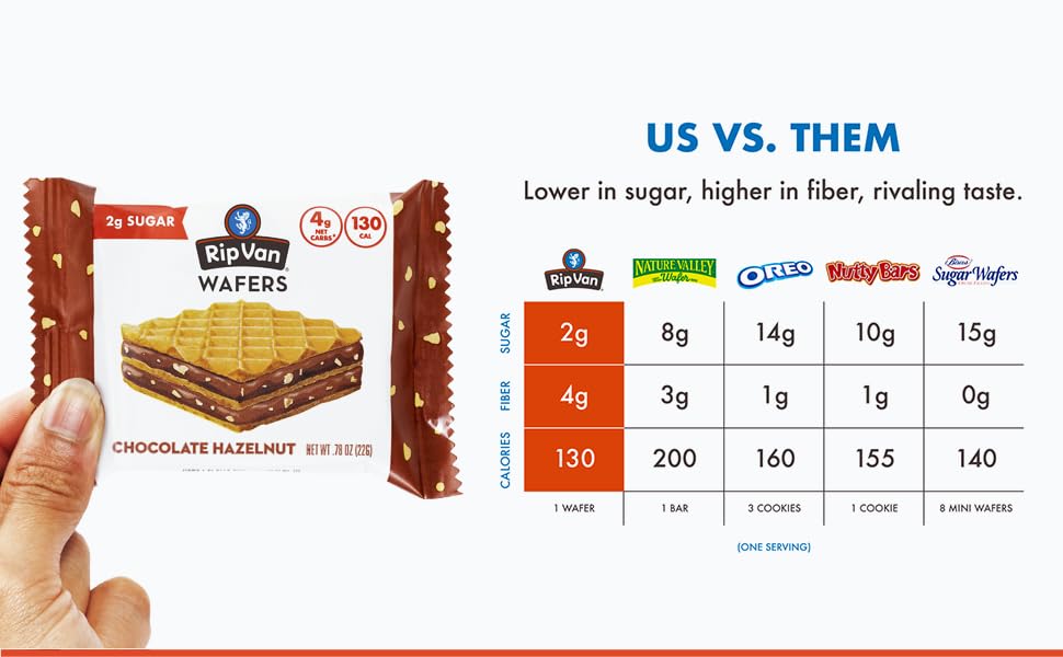 Rip Van Chocolate Hazelnut Wafer Cookies - Keto, Non-GMO, Healthy Snacks, Low Carb & Low Sugar (2g), Low Calorie, Vegan - includes 16