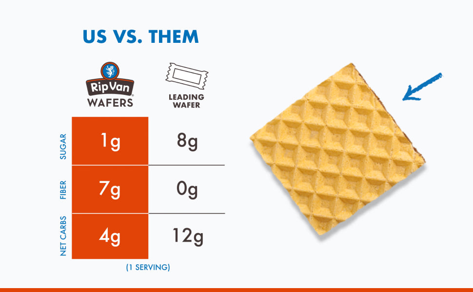 Rip Van Vanilla Wafer Cookies - Keto, Non-GMO, Healthy Snacks, Low Carb & Low Sugar (2g), Low Calorie, Vegan - includes 16