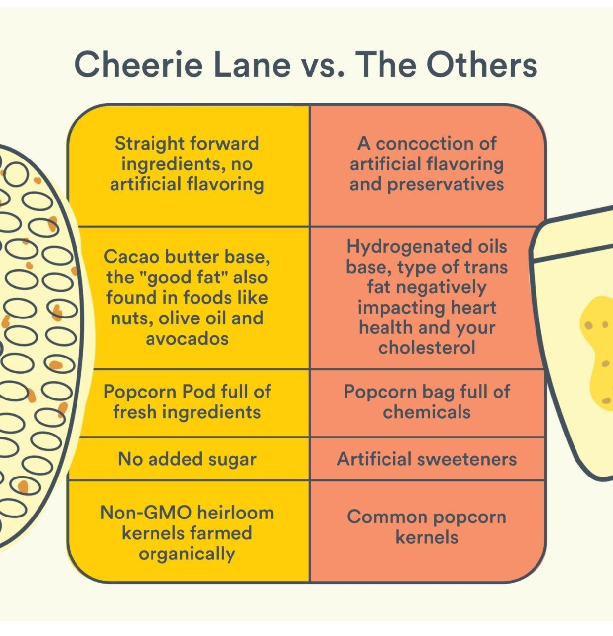 Cheerie Lane Gourmet Harvest Variety Popcorn Pod Pack | 2 Box Set | Butter, Tomato Basil, Rosemary Garlic | Non-GMO, Heirloom Kernels - 3pods per box, 2 boxes