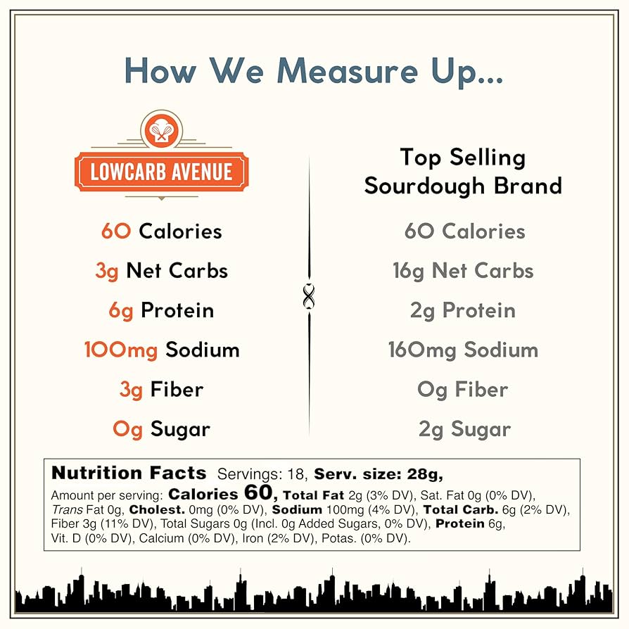 Dr. B's New York Style Sourdough Boule, 3g Net Carbs & 6 Protein, Low Carb, Vegan, Nut-Free, Sugar-Free - Unsliced - Pack of 2