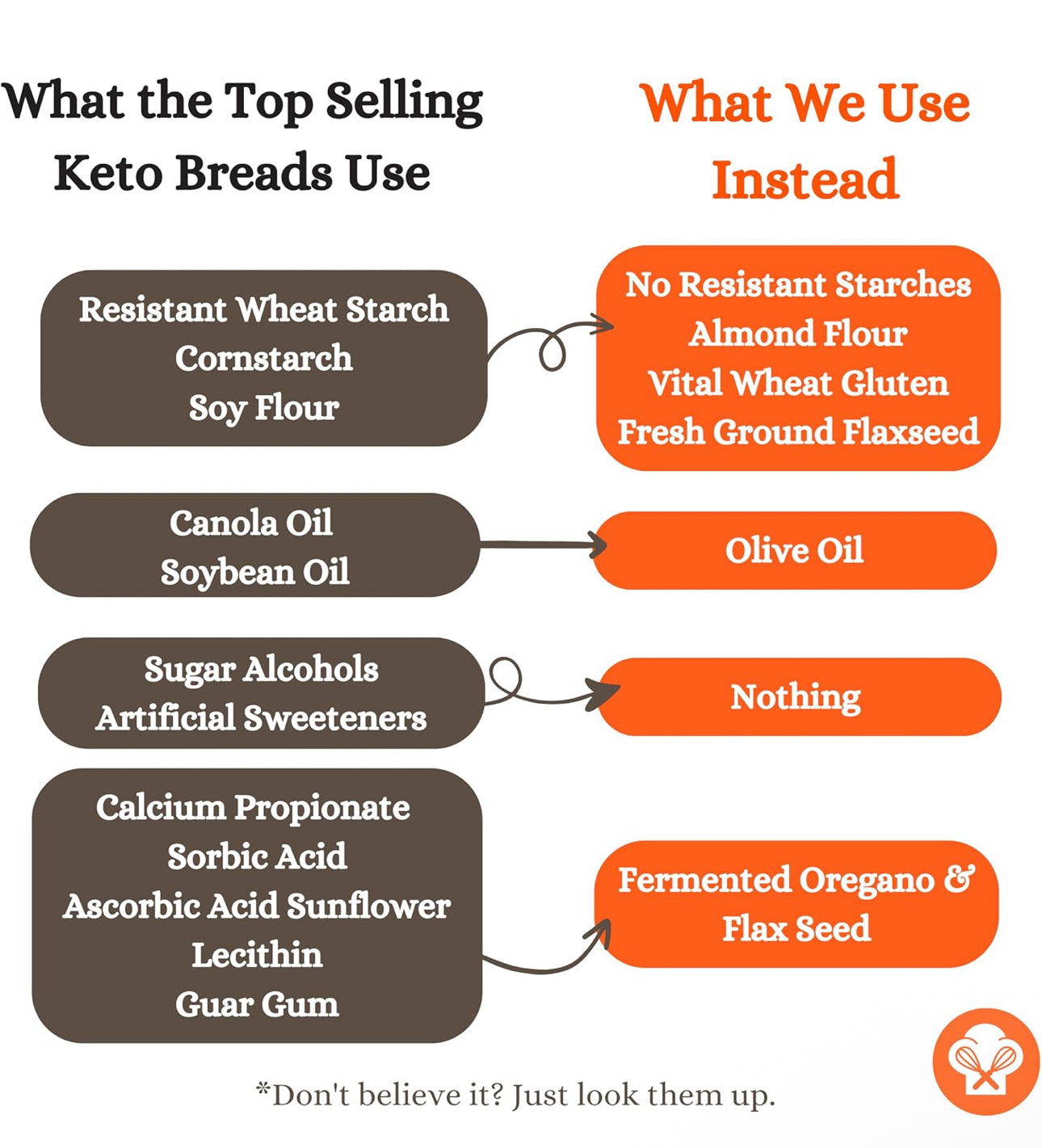 Dr. B's Multigrain Everything Bread, 1g Net Carbs & 7g Protein, Low Calorie, Vegan, Sugar Free, Fresh, Sliced, Keto & Low Carb Bread Loaf, 16 oz - Pack of 2