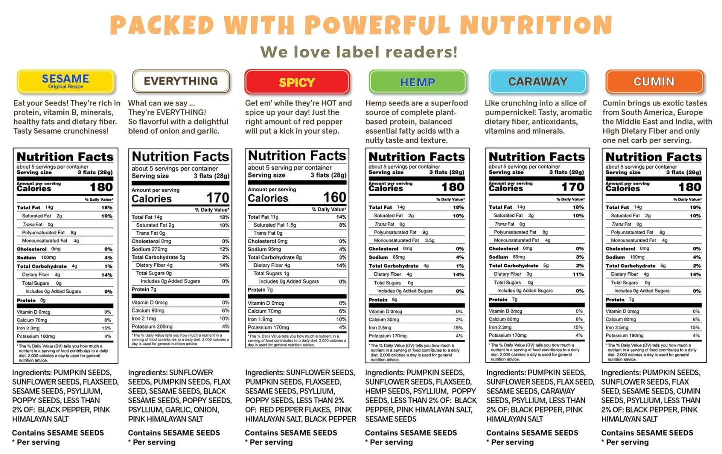 ELLA’S FLATS® All Seed Savory Crisp One of each SESAME, EVERYTHING and SPICY - Gluten Free -Pack of 3