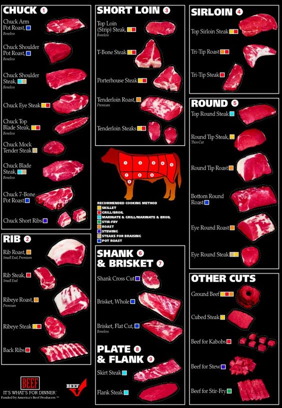 New Zealand Japanese 100% Grass Fed Wagyu Tenderloin - 5 lbs