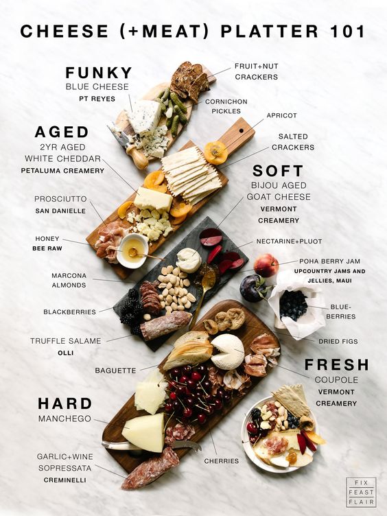 Create a Gorgeous Cheese Board Platter