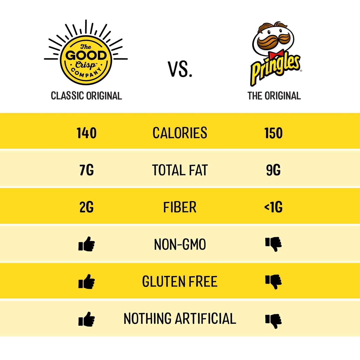 The Good Crisp Company, Crinkle Cut Potato Chips CanistersVariety Pack - 5.6 oz - Pack of 4