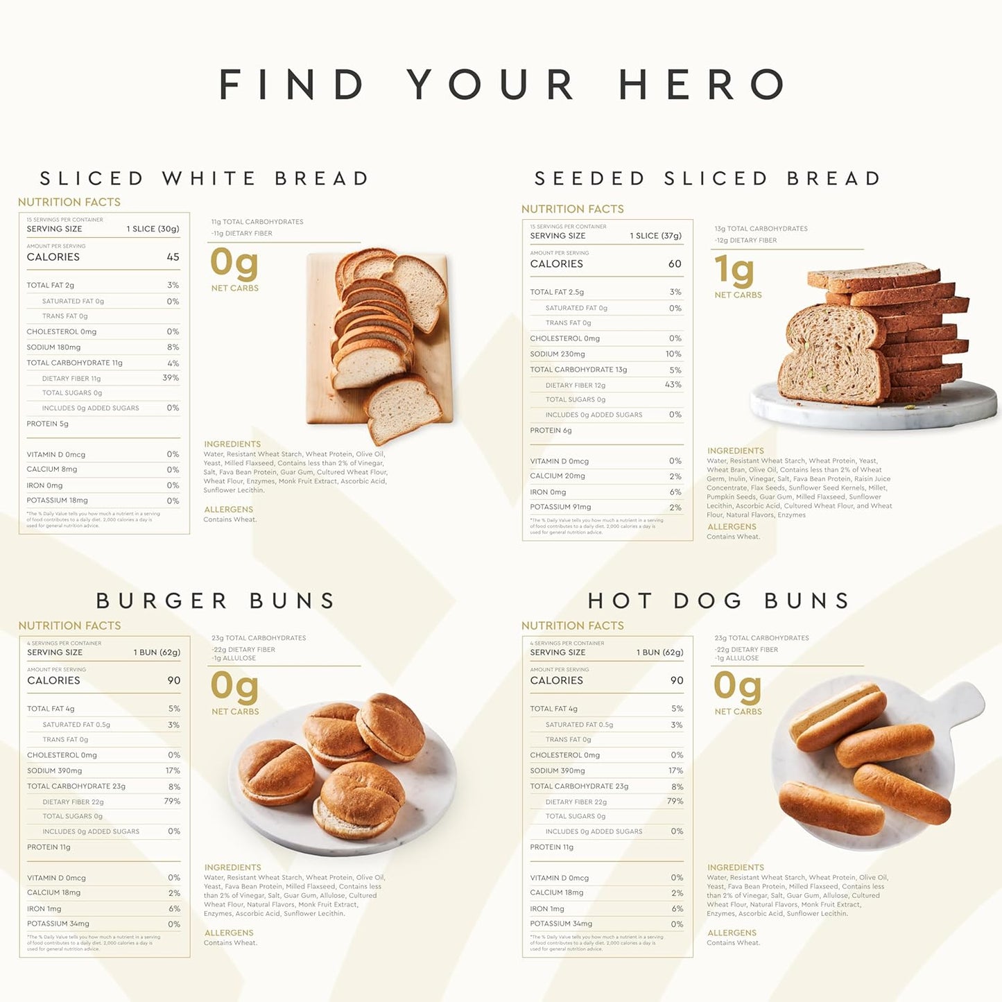 Hero Bread Find Your Hero Bundle — 1g Net Carb Seeded Bread and 0g Net Carb White Bread, Hamburger Buns, & Hot Dog Buns