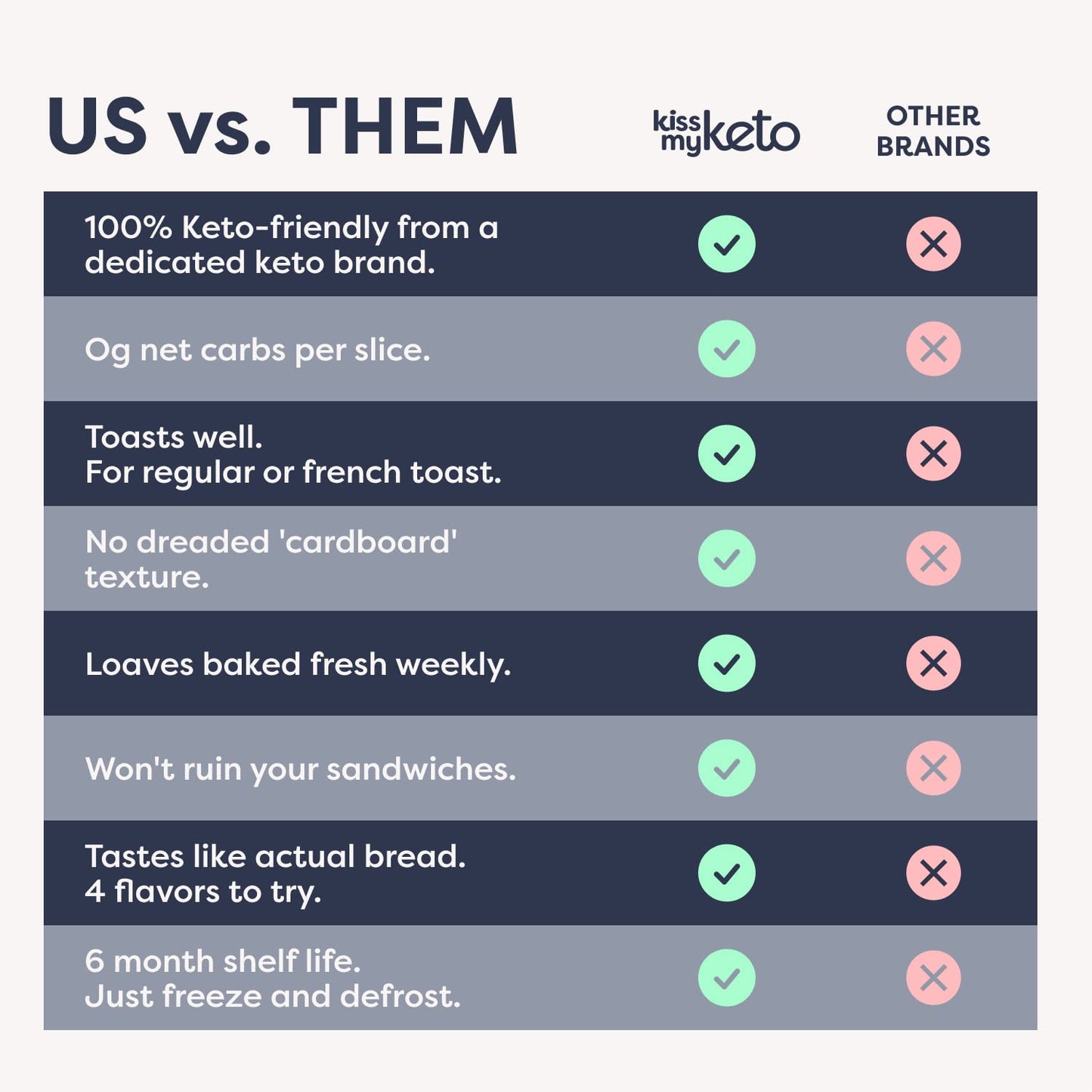 Kiss My Keto Bread - Pack of 4 - 2 Golden Wheat, 2 Cinn Raisin